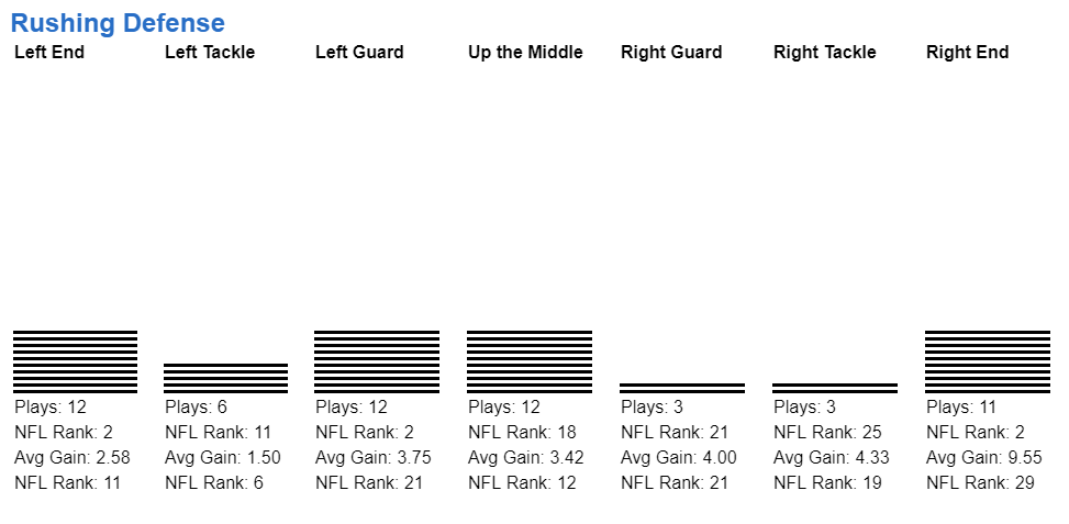 Saints Run D Table