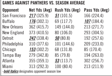 Panthers Opponents