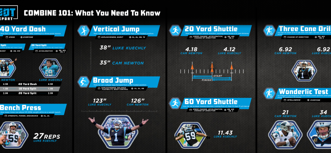 Combine Infograph