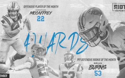 Panthers Win Awards On Both Sides Of The Ball