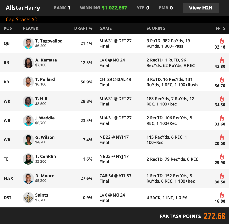 NFL DFS FanDuel Detroit at Green Bay Single Game Showdown Lineup